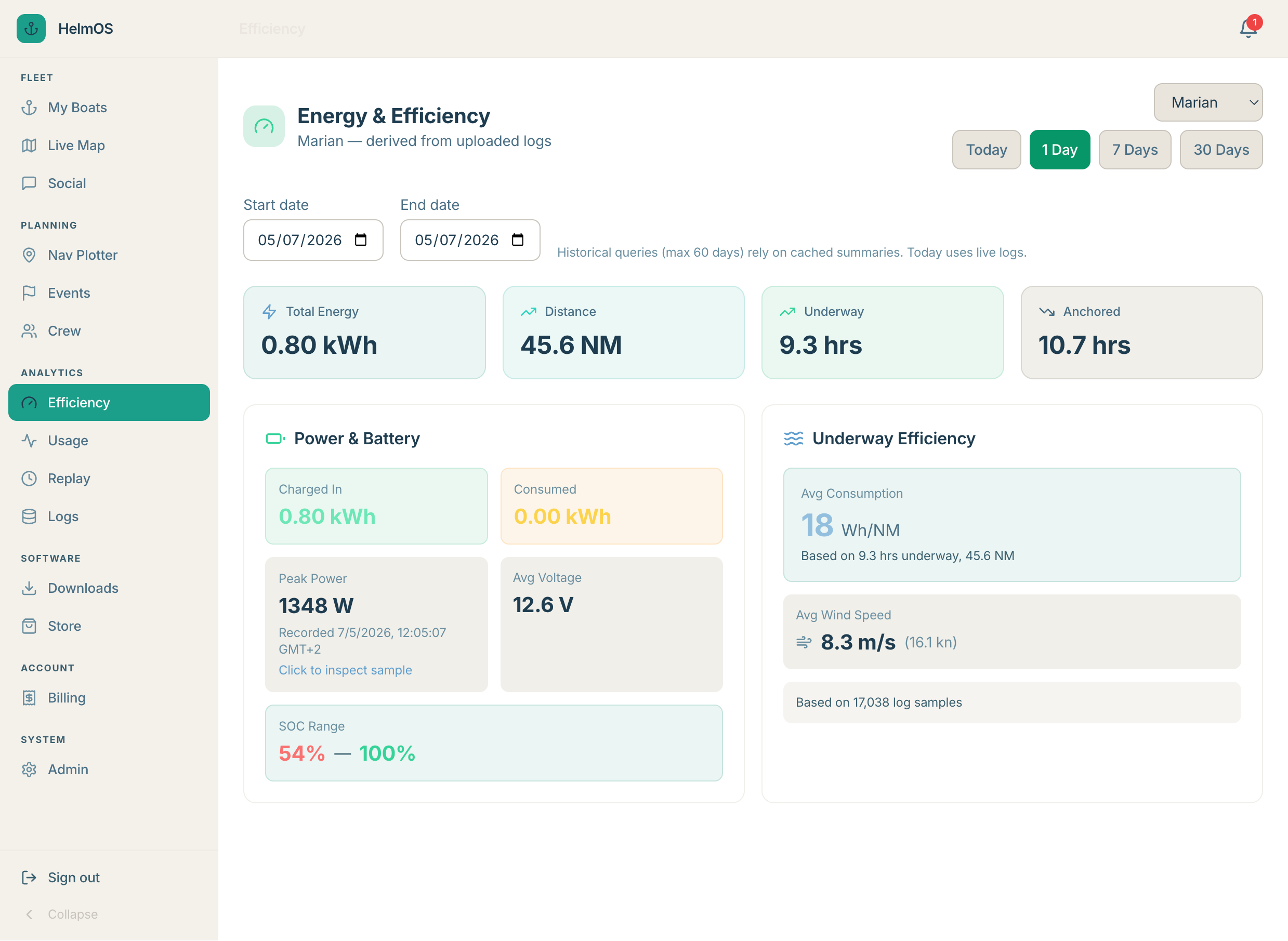 HelmOS efficiency analytics